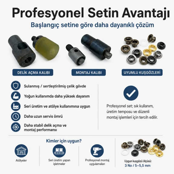 3 No Plise Sineklik Kuşgözü Delme ve Montaj Kalıbı Seti, 5-5,5 mm ölçülerde, PVC şeritler için delik hazırlama ve montaj