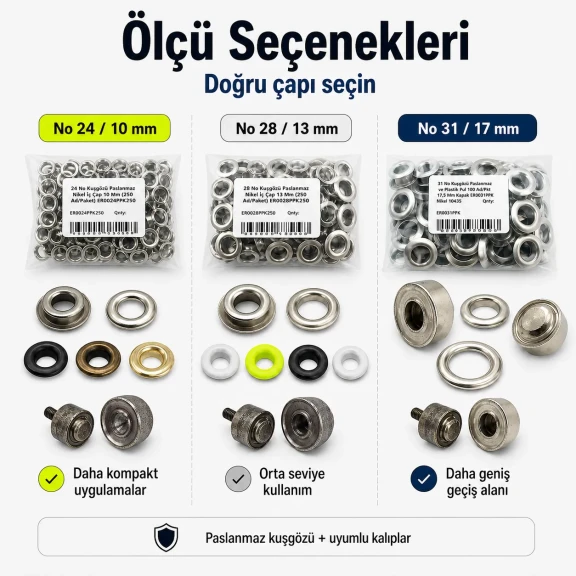 Teknik Tekstil & Dış Mekân Kuşgözü Deneme Seti – 10 mm, 13 mm ve 17 mm Kuşgözü Dahil TEKNIK-DISMEKAN-DENEME-SET11